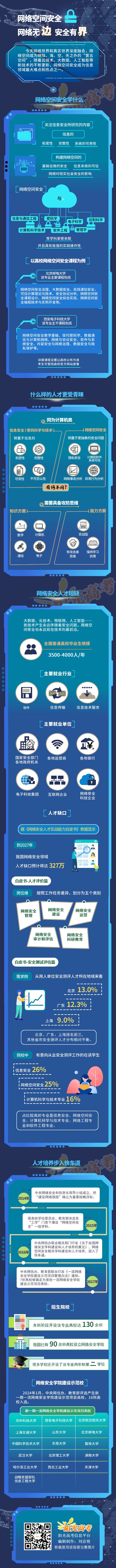 網(wǎng)絡(luò)空間安全：網(wǎng)絡(luò)無邊，安全有界_副本.jpg