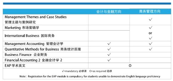 高考后升學(xué)新選擇—— 華東政法大學(xué)國(guó)際本科2+2項(xiàng)目火熱招生中！.png