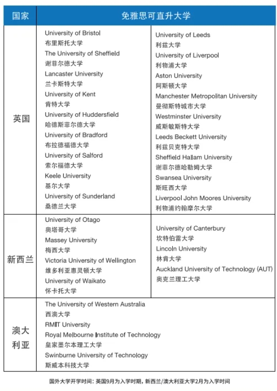 高考后升學(xué)新選擇—— 華東政法大學(xué)國(guó)際本科2+2項(xiàng)目火熱招生中！3.png
