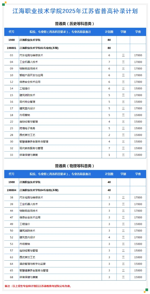 江海職業(yè)技術學院2025年江蘇省補錄計劃發(fā)布.png