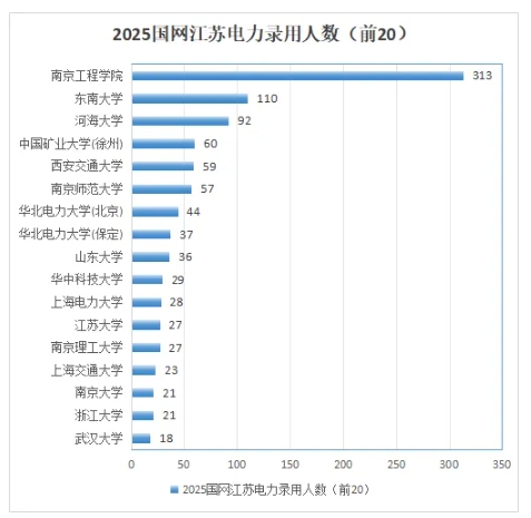 國(guó)網(wǎng)江蘇電力2025錄用生源高校名單與專業(yè)2.png
