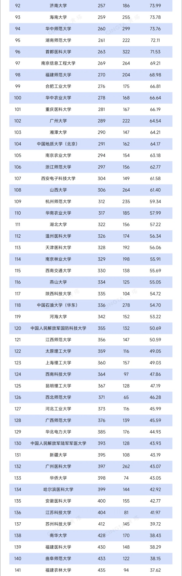 TOP200！最新自然指數(shù)排名，出爐3_副本.jpg
