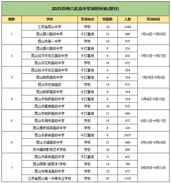 2025蘇州、南京新高一軍訓(xùn)時間及分班考匯總！附往年試卷下載5.png