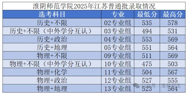 江蘇大學(xué)、南京工程學(xué)院等多校2025年專業(yè)錄取分公布！你能上哪所？17.png