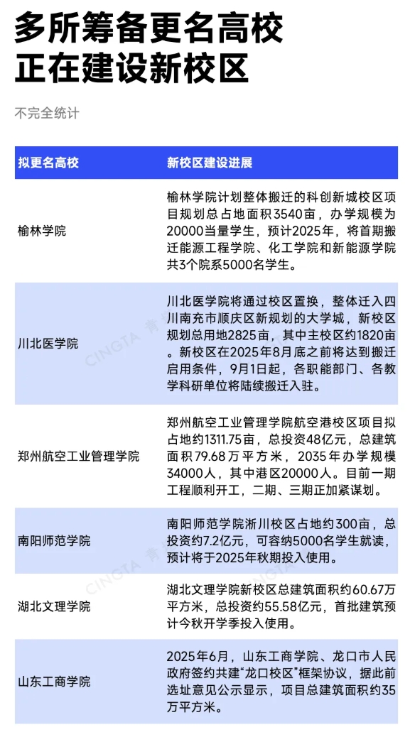 已公示！超30所高校，沖刺更名11.png