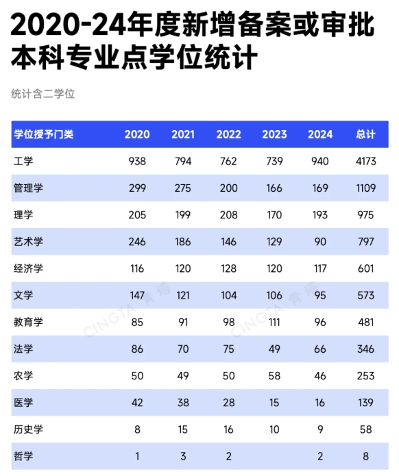 教育部公示！2025年度本科專業(yè)申報，出爐！5.png