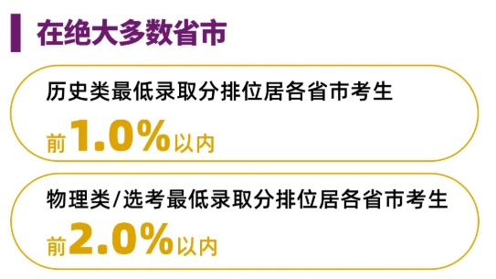 綜評(píng)占比63.8%！香港中文大學(xué)（深圳）2025本科招錄數(shù)據(jù)出爐！2.png