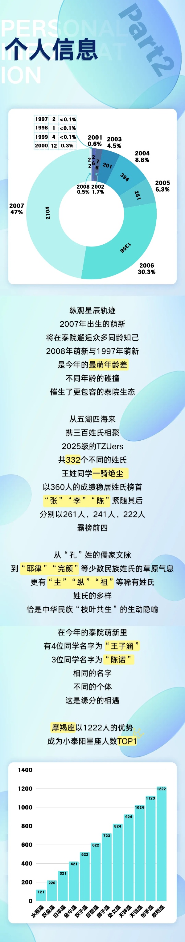 泰州學(xué)院2025級新生大數(shù)據(jù)來啦！2_副本.jpg