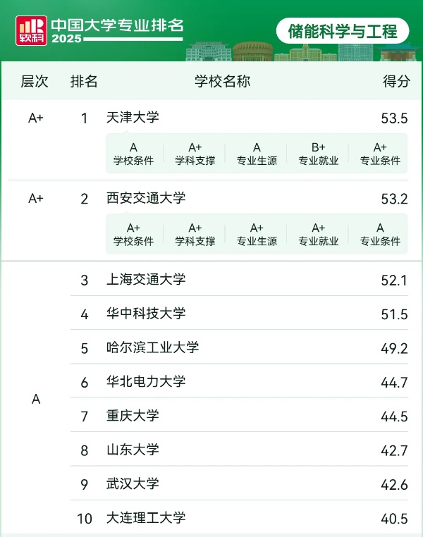 名單確定！11省急需本科專業(yè)，出爐3_副本.jpg