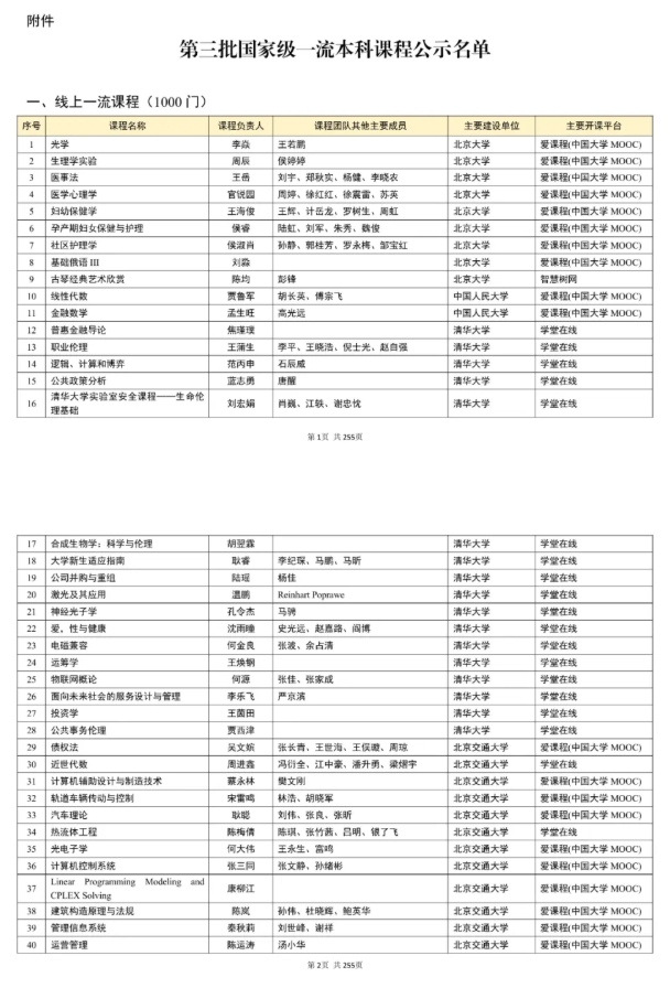 教育部公示！第三批國家級一流本科課程，名單出爐2.png