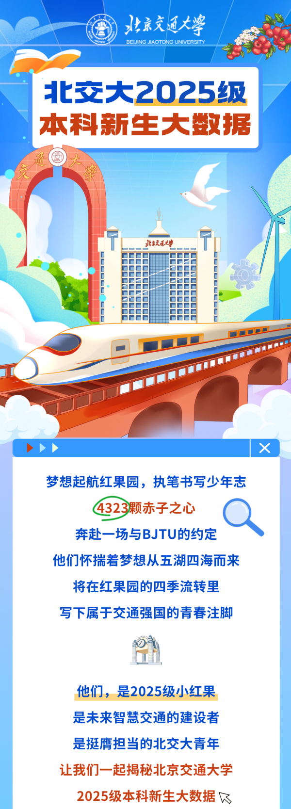 揭秘！北交大2025級本科新生大數(shù)據(jù)！_副本.png
