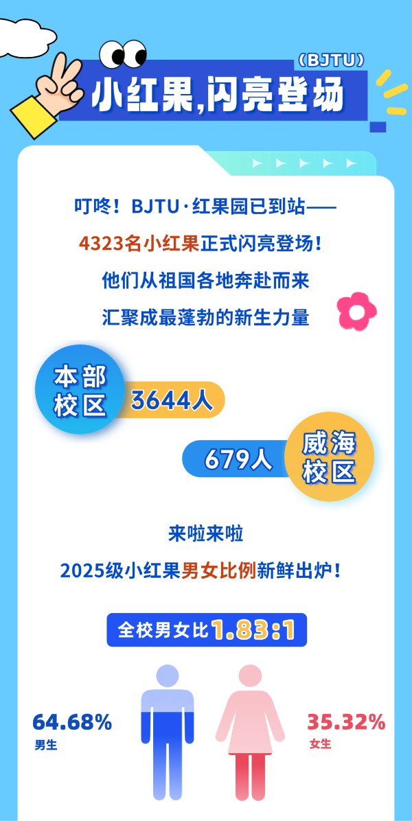 揭秘！北交大2025級本科新生大數(shù)據(jù)！2_副本.png