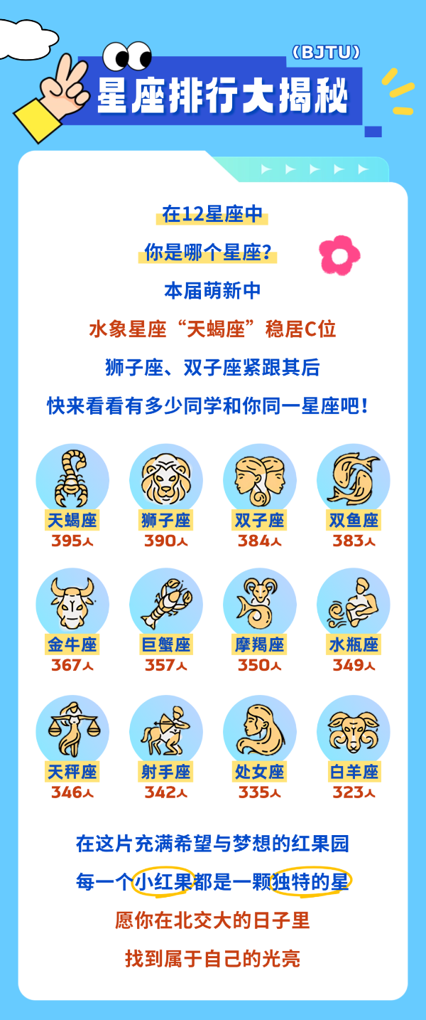 揭秘！北交大2025級本科新生大數(shù)據(jù)！14_副本.png