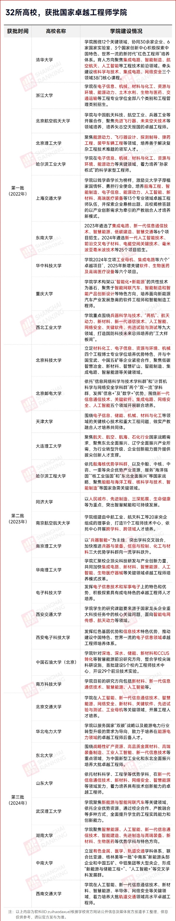 1756083958916147.jpg 南開大學,成立卓越工程師學院_副本.jpg