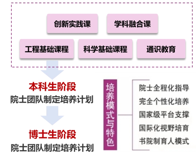 南京理工大學(xué)2025級(jí)鼎新創(chuàng)新人才班二次選拔3.png