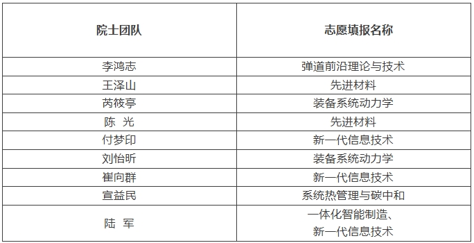 南京理工大學(xué)2025級(jí)鼎新創(chuàng)新人才班二次選拔6.png