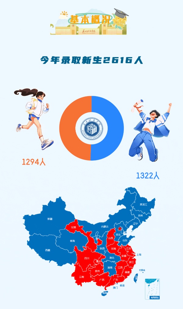 蘇州城市學院2025年新生大數(shù)據(jù)來了2_副本.jpg