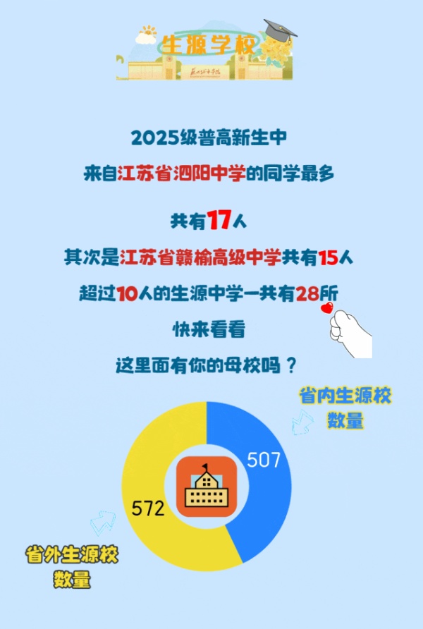 蘇州城市學院2025年新生大數(shù)據(jù)來了11_副本.jpg