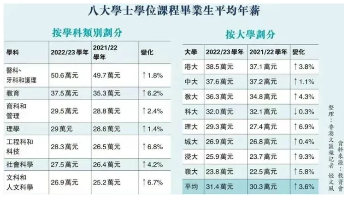 學(xué)費(fèi)上漲！開放熱門專業(yè)！2026年香港大學(xué)招生將有哪些變化？2.png