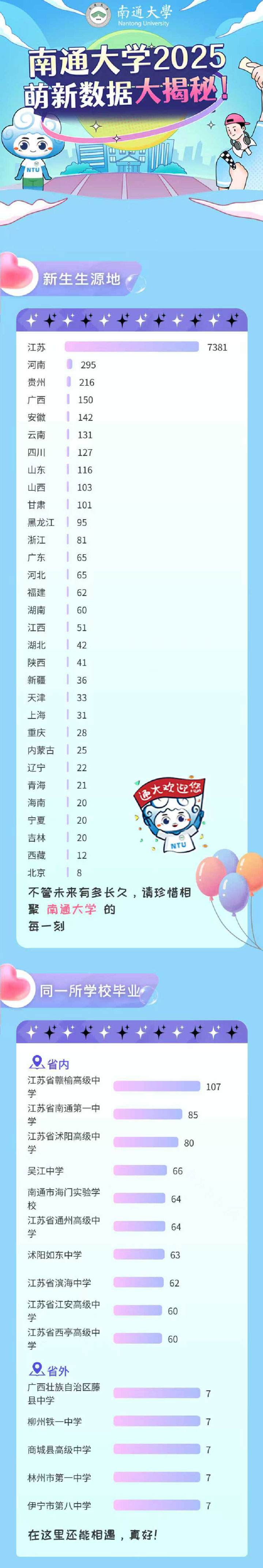 南通大學(xué)2025級(jí)新生大數(shù)據(jù)劇透1_01.jpg