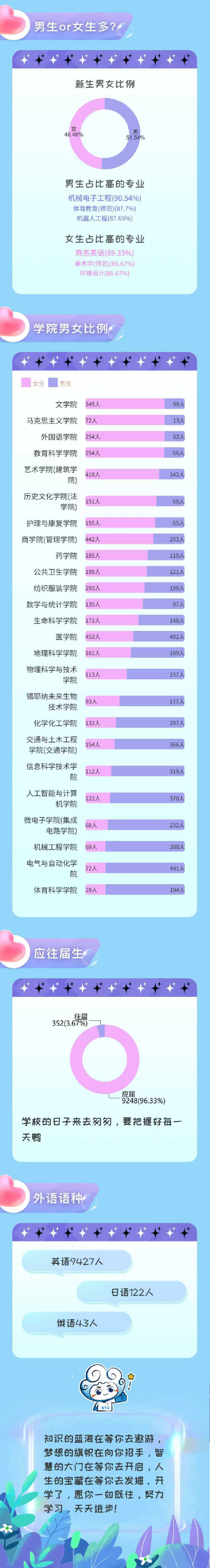 南通大學(xué)2025級(jí)新生大數(shù)據(jù)劇透1_04.jpg