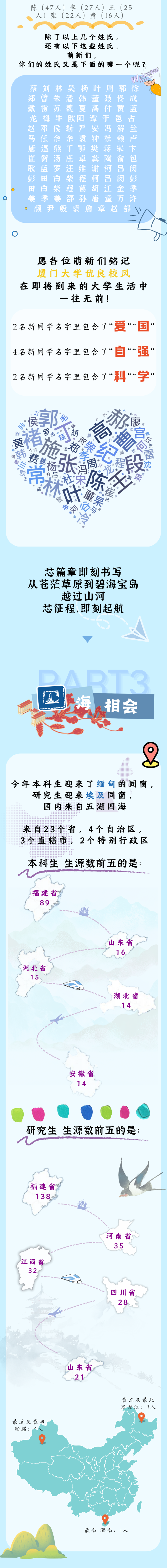廈門大學(xué)2025年新生數(shù)據(jù)，大揭秘！_副本.png