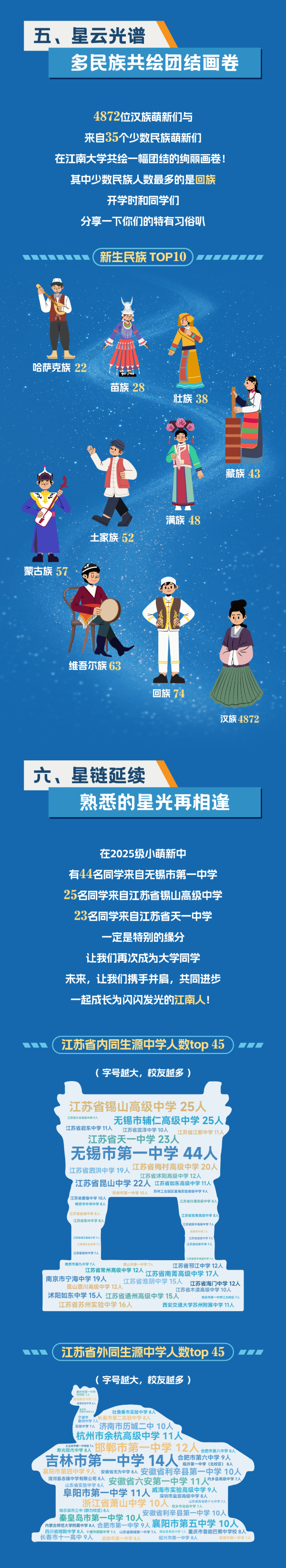 江南大學(xué)2025年新生大數(shù)據(jù)！4_副本.png
