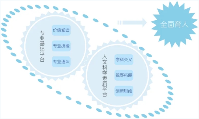 “中國+”聯(lián)手“AI” ！北京電影學(xué)院夯實跨專業(yè)大通識課程體系！.png