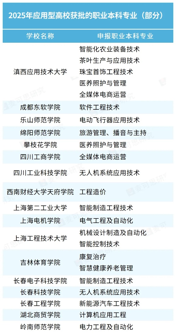 中共中央、國務(wù)院：鼓勵應(yīng)用本科辦職業(yè)技術(shù)學(xué)院_副本.jpg