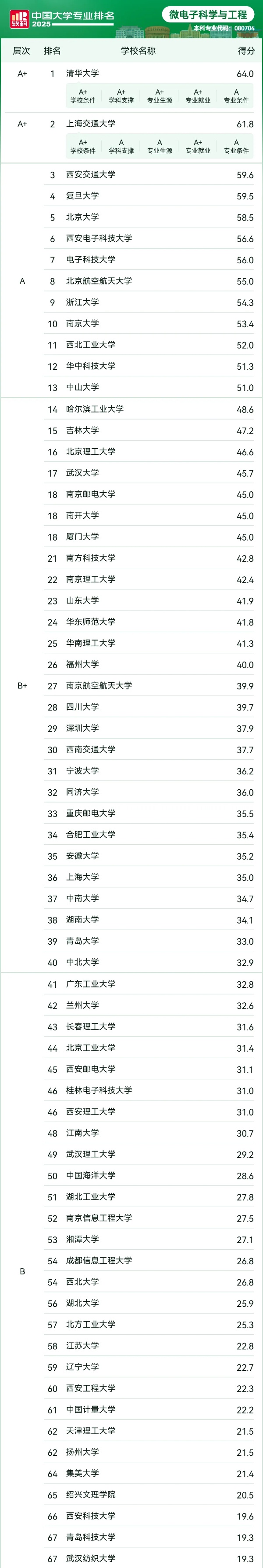 人均年薪30萬(wàn)+的 “香餑餑” 行業(yè)，選對(duì)院校專業(yè)少走彎路！5_副本.jpg
