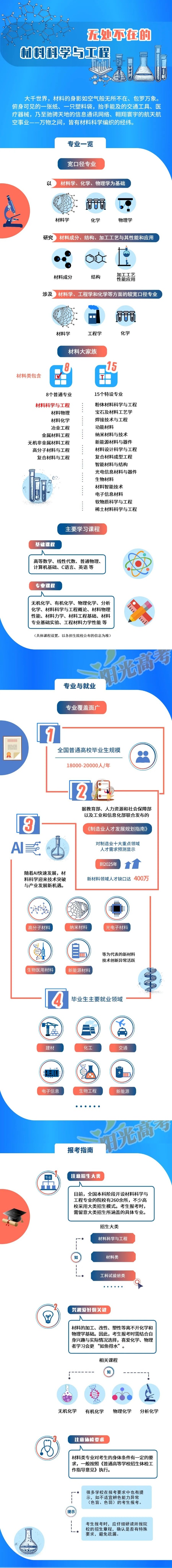 專業(yè)解讀 材料科學(xué)與工程_副本.jpg
