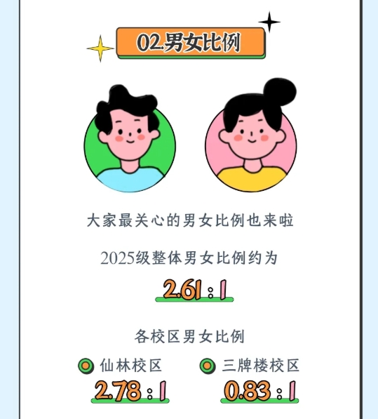 南京郵電大學(xué)2025級(jí)新生大數(shù)據(jù)來(lái)了！4.png