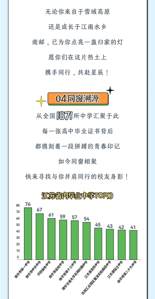 南京郵電大學(xué)2025級(jí)新生大數(shù)據(jù)來(lái)了！8.png