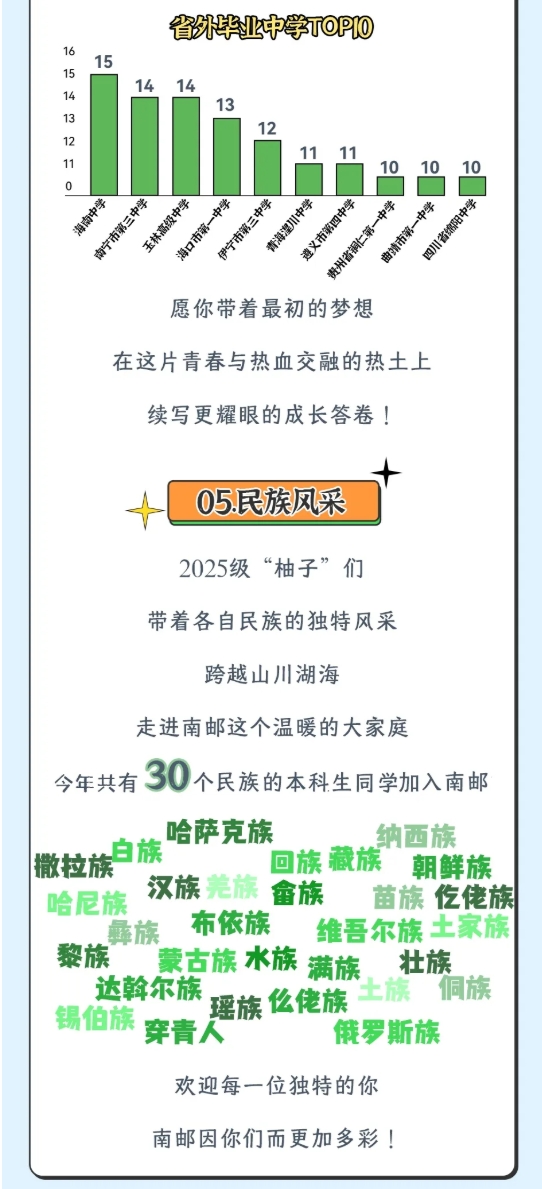 南京郵電大學(xué)2025級(jí)新生大數(shù)據(jù)來(lái)了！9.png
