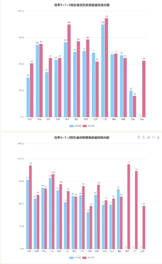 蘇州工學(xué)院2025年錄取普通本科5200人！生源質(zhì)量躍升！2.png