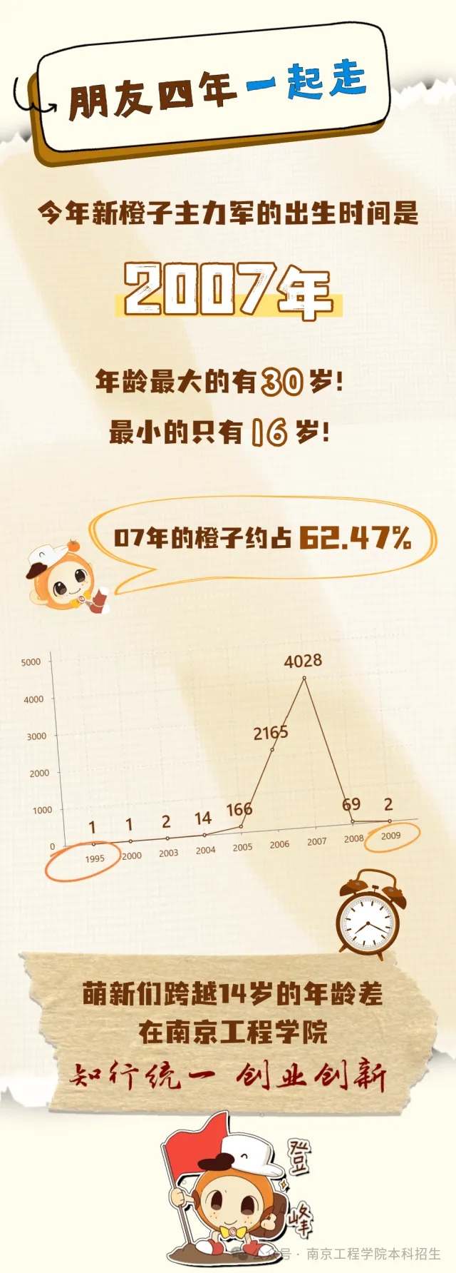 南工程2025級(jí)本科新生大數(shù)據(jù)來(lái)了！6_副本.jpg