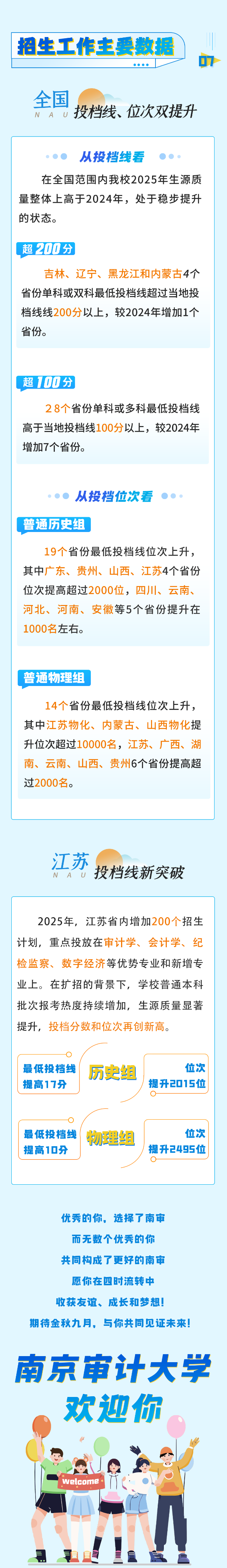 最小15歲？南審2025級新生們大數(shù)據(jù)來了3_副本.png