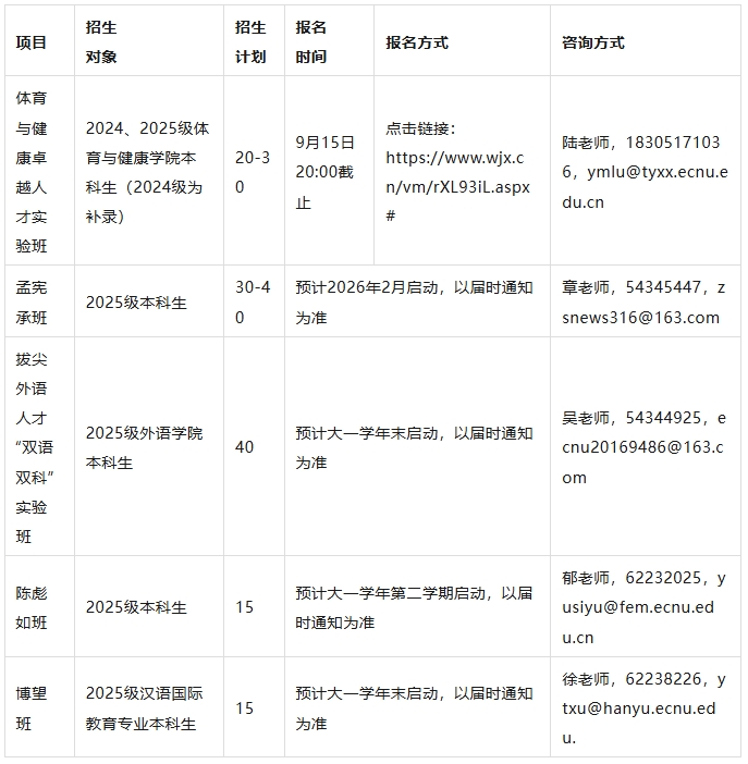 華東師范大學2025級本科新生二次選拔通知5.png