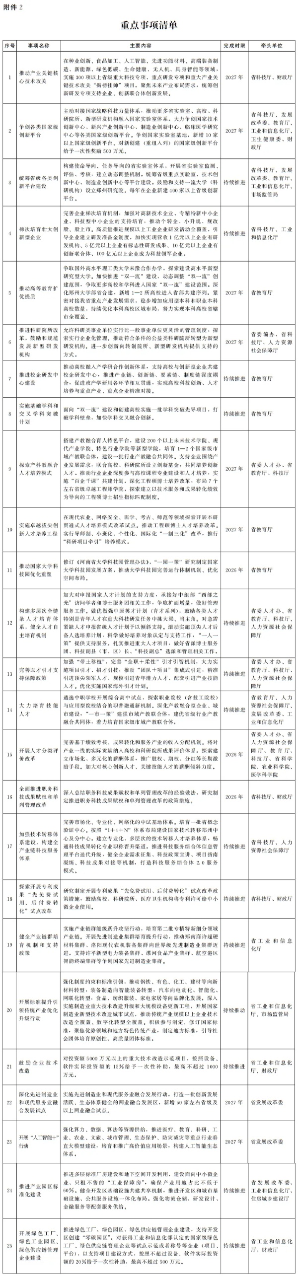河南省官宣：“雙一流”創(chuàng)建，動態(tài)調(diào)整！2_副本.jpg