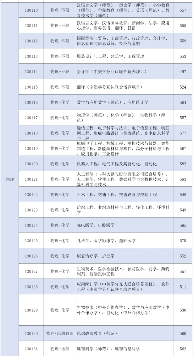 不止985，省屬高校也‘卷’多元升學(xué)！南通大學(xué)2025年最高錄取644分2.png