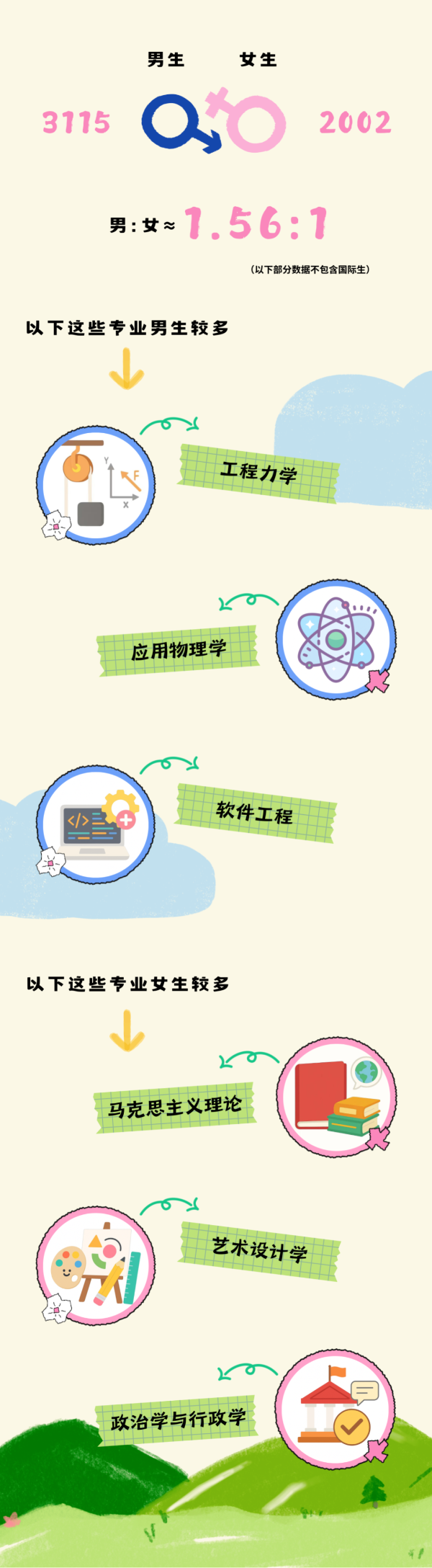 新鮮出爐！2025年同濟大學本科生新生大數(shù)據2_副本.png