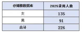江蘇郵政2026屆校園招聘正式啟動！附2025年錄用生源4.png