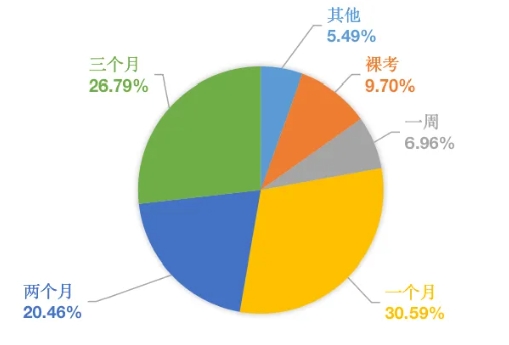 四六級(jí)通過(guò)率低于40%？！有人已開(kāi)始“8戰(zhàn)”…你到第幾關(guān)了？11.png