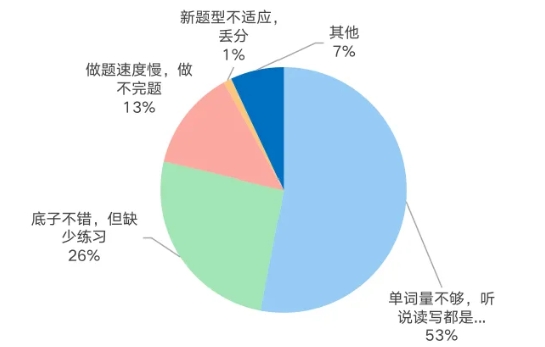四六級(jí)通過(guò)率低于40%？！有人已開(kāi)始“8戰(zhàn)”…你到第幾關(guān)了？12.png
