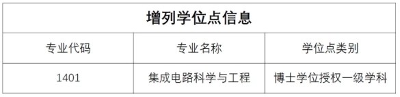 4所985大學(xué)，新增16個碩博點！3.png