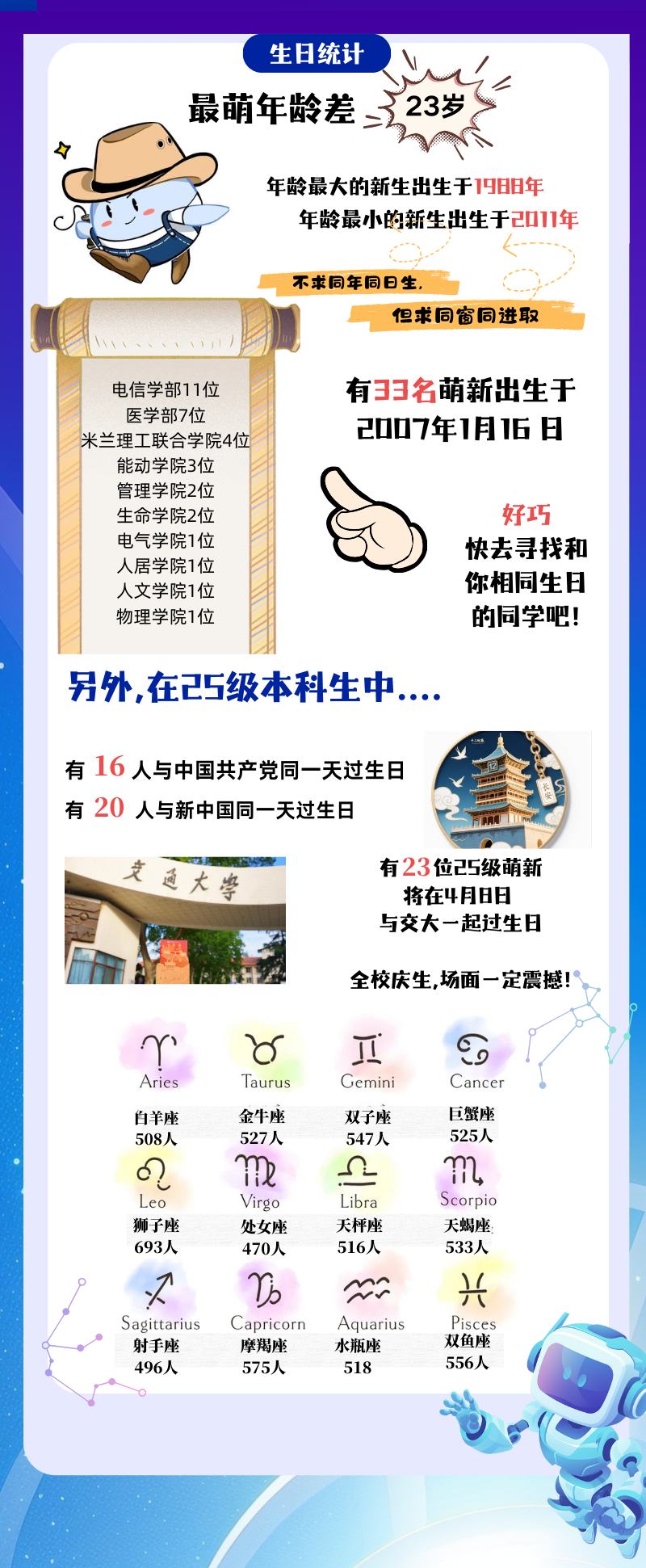 西安交通大學(xué)2025級(jí)萌新大數(shù)據(jù)閃亮登場(chǎng)4.png