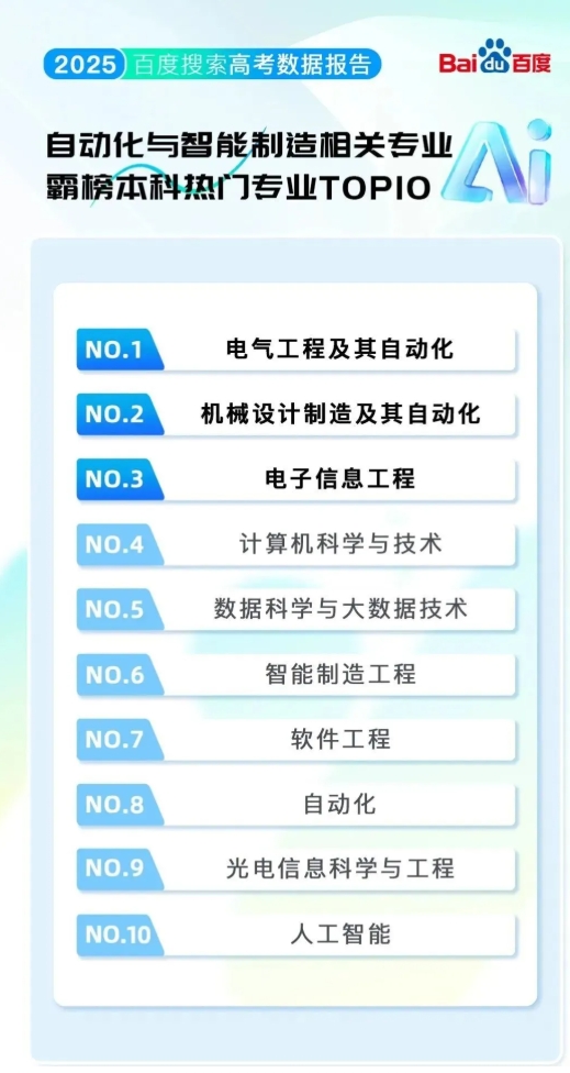 排名“大洗牌”！2025最熱的學(xué)校&專業(yè)！來看哪些高校上榜？3.png