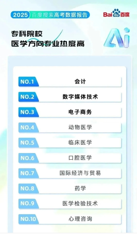 排名“大洗牌”！2025最熱的學(xué)校&專業(yè)！來看哪些高校上榜？5.png