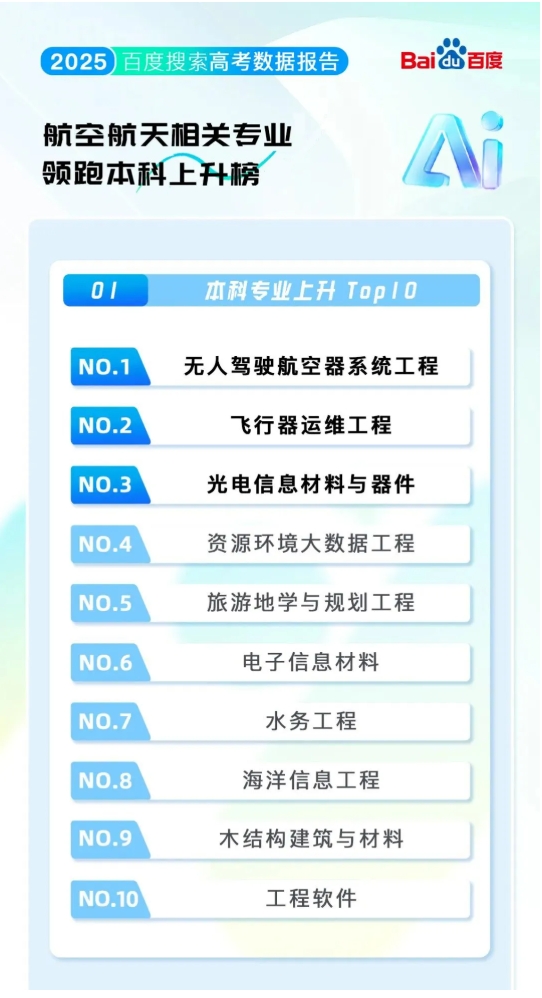排名“大洗牌”！2025最熱的學(xué)校&專業(yè)！來看哪些高校上榜？6.png