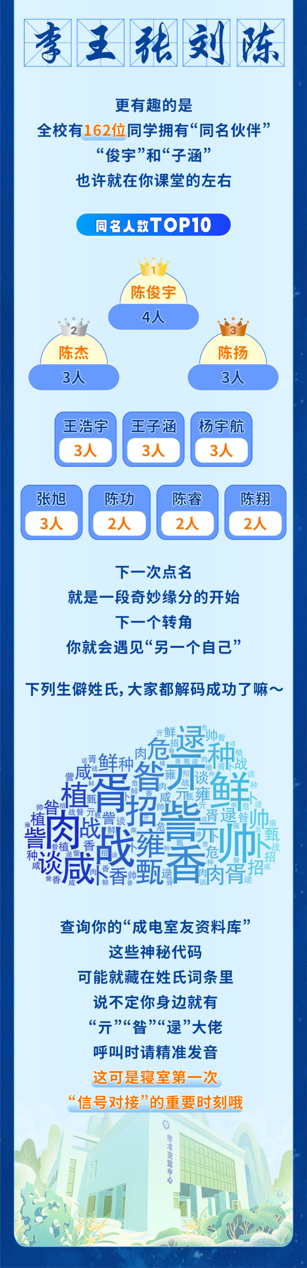 揭秘！2025級(jí)本科新生數(shù)據(jù)大全！4_副本_02.jpg